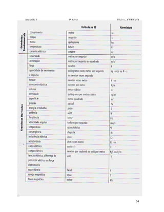Apostila 1

1ª Série

Física - CEESVO

54

 