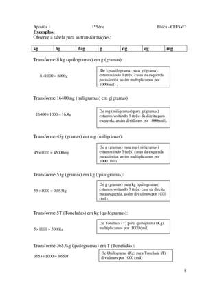 Apostila 1

1ª Série

Física - CEESVO

Exemplos:
Observe a tabela para as transformações:
kg

hg

dag

g

dg

cg

mg

Transforme 8 kg (quilogramas) em g (gramas):
8 × 1000 = 8000g

De kg(quilograma) para g (grama),
estamos indo 3 (três) casas da esquerda
para direita, assim multiplicamos por
1000(mil) .

Transforme 16400mg (miligramas) em g(gramas)
16400 ÷ 1000 = 16,4 g

De mg (miligramas) para g (gramas)
estamos voltando 3 (três) da direita para
esquerda, assim dividimos por 1000(mil).

Transforme 45g (gramas) em mg (miligramas):
45 × 1000 = 45000mg

De g (gramas) para mg (miligramas)
estamos indo 3 (três) casas da esquerda
para direita, assim multiplicamos por
1000 (mil)

Transforme 53g (gramas) em kg (quilogramas):
53 ÷ 1000 = 0,053kg

De g (gramas) para kg (quilogramas)
estamos voltando 3 (três) casa da direita
para esquerda, assim dividimos por 1000
(mil).

Transforme 5T (Toneladas) em kg (quilogramas):
5 × 1000 = 5000kg

De Tonelada (T) para quilograma (Kg)
multiplicamos por 1000 (mil)

Transforme 3653kg (quilogramas) em T (Toneladas):
3653 ÷ 1000 = 3,653T

De Quilograma (Kg) para Tonelada (T)
dividimos por 1000 (mil)
8

 