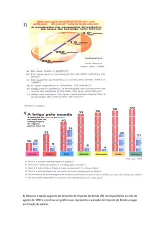 4) Observe a tabela seguinte de desconto de Imposto de Renda (IR) correspondente ao mês de
agosto de 1997 e construa um gráfico que represente a variação do Imposto de Renda a pagar
em função do salário.
 