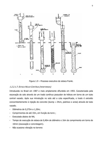9
Figura 1.9 – Processo executivo de estaca Franki.
1.2.2.1.7. ESTACA HÉLICE CONTÍNUA (MONITORADA)
Introduzida no Brasil em 1987 e mais amplamente difundida em 1993. Caracterizada pela
escavação do solo através de um trado contínuo possuidor de hélices em torno de um tubo
central vazado. Após sua introdução no solo até a cota especificada, o trado é extraído
concomitantemente à injeção do concreto (slump ≅ 24cm, pedrisco e areia) através de tubo
vazado.
- Diâmetros de 0,275m a 1,20m;
- Comprimentos de até 33m, em função da torre ;
- Executada abaixo do NA;
- Tempo de execução de estaca de 0,40m de diâmetro e 16m de comprimento em torno de
10min (escavação e concretagem).
- Não ocasiona vibração no terreno
 