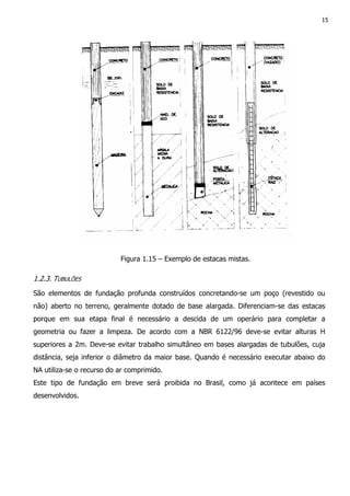 15
Figura 1.15 – Exemplo de estacas mistas.
1.2.3. TUBULÕES
São elementos de fundação profunda construídos concretando-se um poço (revestido ou
não) aberto no terreno, geralmente dotado de base alargada. Diferenciam-se das estacas
porque em sua etapa final é necessário a descida de um operário para completar a
geometria ou fazer a limpeza. De acordo com a NBR 6122/96 deve-se evitar alturas H
superiores a 2m. Deve-se evitar trabalho simultâneo em bases alargadas de tubulões, cuja
distância, seja inferior o diâmetro da maior base. Quando é necessário executar abaixo do
NA utiliza-se o recurso do ar comprimido.
Este tipo de fundação em breve será proibida no Brasil, como já acontece em países
desenvolvidos.
 