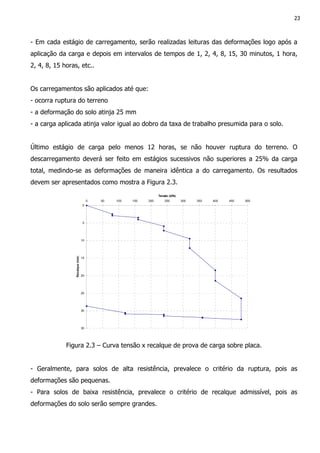 23
- Em cada estágio de carregamento, serão realizadas leituras das deformações logo após a
aplicação da carga e depois em intervalos de tempos de 1, 2, 4, 8, 15, 30 minutos, 1 hora,
2, 4, 8, 15 horas, etc..
Os carregamentos são aplicados até que:
- ocorra ruptura do terreno
- a deformação do solo atinja 25 mm
- a carga aplicada atinja valor igual ao dobro da taxa de trabalho presumida para o solo.
Último estágio de carga pelo menos 12 horas, se não houver ruptura do terreno. O
descarregamento deverá ser feito em estágios sucessivos não superiores a 25% da carga
total, medindo-se as deformações de maneira idêntica a do carregamento. Os resultados
devem ser apresentados como mostra a Figura 2.3.
0
5
10
15
20
25
30
35
0 50 100 150 200 250 300 350 400 450 500
Tensão (kPa)
Recalque(mm)
Figura 2.3 – Curva tensão x recalque de prova de carga sobre placa.
- Geralmente, para solos de alta resistência, prevalece o critério da ruptura, pois as
deformações são pequenas.
- Para solos de baixa resistência, prevalece o critério de recalque admissível, pois as
deformações do solo serão sempre grandes.
 