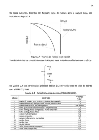 24
Os casos extremos, descritos por Terzaghi como de ruptura geral e ruptura local, são
indicados na Figura 2.4..
Figura 2.4 – Curvas de ruptura local e geral.
Tensão admissível de um solo deve ser fixada pelo valor mais desfavorável entre os critérios:
σadm ≤
No Quadro 2.4 são apresentadas pressões básicas (σ0) de vários tipos de solos de acordo
com a NBR6122/1996.
Quadro 2.4 – Pressões básicas dos solos (NBR6122/1996).
Classe Descrição
Valores
(MPa)
1 Rocha sã, maciça, sem lamina ou sinal de decomposição 3,0
2 Rochas laminadas, com pequenas fissuras, estratificadas 1,5
3 Rochas alteradas ou em decomposição Ver Norma
4 Solos granulados concrecionados – conglomerados 1,0
5 Solos pedregulhosos compactos a muito compactos 0,6
6 Solos pedregulhosos fofos 0,3
7 Areias muito compactas 0,5
8 Areias compactas 0,4
9 Areias medianamente compactas 02
10 Argilas duras 0,3
11 Argilas rijas 0,2
12 Argilas médias 0,1
13 Siltes duros (muitos compactos) 0,3
14 Siltes rijos (compactos) 0,2
2
rupσ
2
máxσ
2
mm25σ
 