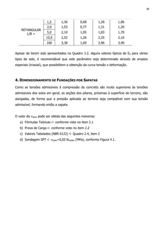 39
1,5 1,36 0,68 1,20 1,06
2,0 1,53 0,77 1,31 1,20
5,0 2,10 1,05 1,83 1,70
10,0 2,52 1,26 2,25 2,10
RETANGULAR
L/B =
100 3,38 1,69 2,96 3,40
Apesar de terem sido apresentados no Quadro 3.2. alguns valores típicos de ES para vários
tipos de solo, é recomendável que este parâmetro seja determinado através de ensaios
especiais (triaxial), que possibilitem a obtenção da curva tensão x deformação.
4. DIMENSIONAMENTO DE FUNDAÇÕES POR SAPATAS
Como as tensões admissíveis à compressão do concreto são muito superiores às tensões
admissíveis dos solos em geral, as seções dos pilares, próximas à superfície do terreno, são
alargadas, de forma que a pressão aplicada ao terreno seja compatível com sua tensão
admissível, formando então a sapata.
O valor da σadm pode ser obtida das seguintes maneiras:
a) Fórmulas Teóricas ➪ conforme visto no item 2.1
b) Prova de Carga ➪ conforme visto no item 2.2
c) Valores Tabelados (NBR 6122) ➪ Quadro 2.4, item 2
d) Sondagem SPT ➪ σadm=0,02.Nmédio (MPa), conforme Figura 4.1.
 