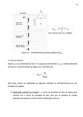 40
B
~1,5B
13~
3
111613
Nmédio =
++
=
13
16
14
11
20
7
5
8
40
AREIA FINA E
MÉDIA CINZA
ARGILA SILTOSA
VARIEGADA
AREIA DEGRANUL.
VARIADA AMARELA
SPT
N.A
Sondagem
σa= 0,02.N= 0,02.13= 0,26MPa
Figura 4.1 – Procedimento para determinação do Nmédio.
4.1.SAPATAS ISOLADAS
Sejam ao e bo as dimensões do pilar, P a carga que ele transmite e σadm a tensão admissível
do terreno. A área de contato da sapata com o solo deve ser:
adm
s
P
A
σ
=
Além disso, devem ser obedecidos os seguintes requisitos no dimensionamento de uma
fundação por sapatas.
a) Distribuição Uniforme de Tensões ➪ o centro de gravidade da área da sapata deve
coincidir com o centro de gravidade do pilar, para que as pressões de contato
aplicadas pela sapata ao terreno tenham distribuição uniforme.
 