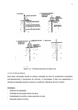 6
Figura 1.6 – Processo executivo de estaca raiz.
1.2.2.1.4. ESTACA STRAUSS
Duas fases: perfuração (sonda ou piteira), colocação do tubo de revestimento recuperável
(simultaneamente) e lançamento do concreto. A concretagem é feita com apiloamento e
retirada da tubulação (guincho manual ou mecânico). Diâmetros de 0,25 a 0,62m.
Vantagens:
- Ausência de trepidação;
- Facilidade de locomoção dentro da obra;
- Possibilidade de verificar corpos estranhos no solo;
- Execução próximo à divisa.
 