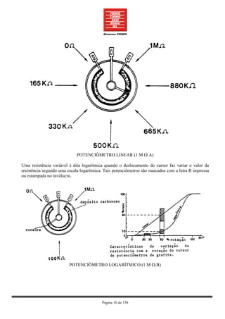 POTENCIÔMETRO LINEAR (1 M Ω A)

Uma resistência variável é dita logarítmica quando o deslocamento do cursor faz variar o valor da
resistência segundo uma escala logarítmica. Tais potenciômetros são marcados com a letra B impressa
ou estampada no invólucro.




                         POTENCIÔMETRO LOGARÍTMICO (1 M Ω.B)




                                          Página 10 de 158
 