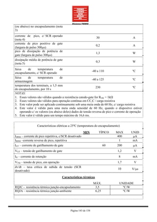 (ou abaixo) no encapsulamento (nota
3)
corrente de pico, c/ SCR operado
                                                                30                         A
(nota 4)
corrente de pico positivo de gate
                                                                0,2                        A
(largura de pulso 300µs)
pico de dissipação de potência de
                                                                1,3                        W
gate (largura de pulso 300µs)
dissipação média de potência de gate
                                                                0,3                        W
(nota 5)
faixa     de      temperatura      de
                                                             -40 a 110                       ºC
encapsulamento, c/ SCR operado
faixa     de      temperatura      de
                                                             -40 a 125                       ºC
armazenagem
temperatura dos terminais, a 1,5 mm
                                                                230                          ºC
do encapsulamento, por 10 s
NOTAS:
1. Esses valores são válidos quando a resistência catodo-gate for RGK = 1kΩ
2. Esses valores são válidos para operação contínua em CC,C / carga resistiva
3. Este valor pode ser aplicado continuamente sob uma meia onda de 60 Hz, c/ carga resistiva
4. Este valor é válido para uma meia onda senoidal de 60 Hz, quando o dispositvo estiver
    operando c/ os valores (ou abaixo deles) dados de tensão reversa de pico e corrente de operação
5. Este valor é válido para um tempo máximo de 16,6 ms.


                 Características elétricas a 25ºC (temperatura do encapsulamento)

                                                       MIN        TÍPICO      MAX         UNID
IDRM – corrente de pico repetitiva, c/SCR desativado                          400          µA
IRRM –corrente reversa de pico, repetitiva                                     1           mA
IGT – corrente de gatilhamento de gate                                 60      200          µA
VGT – tensão de gatilhamento de gate                                           1,2          V
IH – corrente de retenção                                                       8          mA
VTM – tensão de pico, em operação                                              1,7          V
dv/dt – taxa crítica de subida de tensão (SCR
                                                                                10         V/µs
desativado)

                                     Características térmicas
                                                               MÁX.              UNIDADE
RQJC - resistência térmica junção-encapsulamento                3,5                ºC/W
RQJA – resistência térmica junção-ambiente                      6,25               ºC/W




                                           Página 143 de 158
 