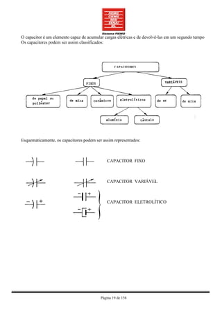 O capacitor é um elemento capaz de acumular cargas elétricas e de devolvê-las em um segundo tempo
Os capacitores podem ser assim classificados:




                                                  CAPACITORES




Esquematicamente, os capacitores podem ser assim representados:



                                             CAPACITOR FIXO



                                             CAPACITOR VARIÁVEL



                                             CAPACITOR ELETROLÍTICO




                                          Página 19 de 158
 