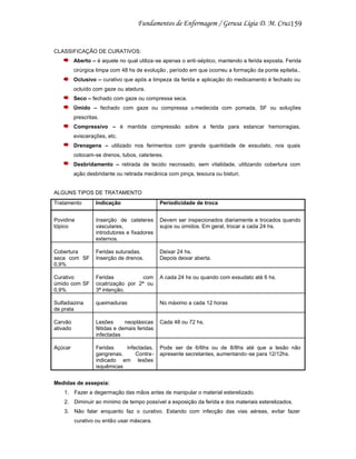 159

CLASSIFICAÇÃO DE CURATIVOS:
Aberto – é aquele no qual utiliza-se apenas o anti-séptico, mantendo a ferida exposta. Ferida
cirúrgica limpa com 48 hs de evolução , período em que ocorreu a formação da ponte epitelia..
Oclusivo – curativo que após a limpeza da ferida e aplicação do medicamento é fechado ou
ocluído com gaze ou atadura.
Seco – fechado com gaze ou compressa seca.
Úmido – fechado com gaze ou compressa u medecida com pomada, SF ou soluções
prescritas.
Compressivo – é mantida compressão sobre a ferida para estancar hemorragias,
eviscerações, etc.
Drenagens – utilizado nos ferimentos com grande quantidade de exsudato, nos quais
colocam-se drenos, tubos, cateteres.
Desbridamento – retirada de tecido necrosado, sem vitalidade, utilizando cobertura com
ação desbridante ou retirada mecânica com pinça, tesoura ou bisturi.

ALGUNS TIPOS DE TRATAMENTO
Tratamento

Indicação

Periodicidade de troca

Povidine
tópico

Inserção de cateteres
vasculares,
introdutores e fixadores
externos.

Devem ser inspecionados diariamente e trocados quando
sujos ou úmidos. Em geral, trocar a cada 24 hs.

Cobertura
seca com SF
0,9%

Feridas suturadas.
Inserção de drenos.

Deixar 24 hs.
Depois deixar aberta.

Curativo
úmido com SF
0,9%

Feridas
com
cicatrização por 2ª ou
3ª intenção.

A cada 24 hs ou quando com exsudato até 6 hs.

Sulfadiazina
de prata

queimaduras

No máximo a cada 12 horas

Carvão
ativado

Lesões
neoplásicas
fétidas e demais feridas
infectadas

Cada 48 ou 72 hs.

Açúcar

Feridas
infectadas,
gangrenas.
Contraindicado em lesões
isquêmicas

Pode ser de 6/6hs ou de 8/8hs até que a lesão não
apresente secretantes, aumentando -se para 12/12hs.

Medidas de assepsia:
1. Fazer a degermação das mãos antes de manipular o material esterelizado.
2. Diminuir ao mínimo de tempo possível a exposição da ferida e dos materiais esterelizados.
3. Não falar enquanto faz o curativo. Estando com infecção das vias aéreas, evitar fazer
curativo ou então usar máscara.

 