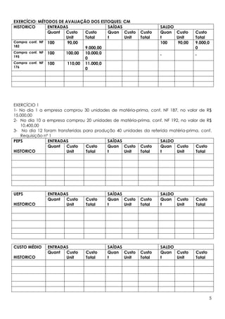EXERCÍCIO: MÉTODOS DE AVALIAÇÃO DOS ESTOQUES: CM
HISTORICO       ENTRADAS                SAÍDAS                    SALDO
                Quant Custo    Custo    Quan Custo       Custo    Quan Custo      Custo
                       Unit    Total    t      Unit      Total    t     Unit      Total
Compra conf. NF 100     90,00                                     100   90,00     9.000,0
182
                               9.000,00                                           0
Compra conf. NF 100    100,00  10.000,0
195
                               0
Compra conf. NF 100     110,00 11.000,0
176
                               0




EXERCÍCIO 1
1- No dia 1 a empresa comprou 30 unidades de matéria-prima, conf. NF 187, no valor de R$
15.000,00
2- No dia 10 a empresa comprou 20 unidades de matéria-prima, conf. NF 192, no valor de R$
   10.400,00
3- No dia 12 foram transferidas para produção 40 unidades da referida matéria-prima, conf.
   Requisição nº 1
PEPS            ENTRADAS                  SAÍDAS                  SALDO
                Quant  Custo     Custo    Quan Custo Custo        Quan Custo      Custo
HISTORICO              Unit      Total    t      Unit   Total     t      Unit     Total




UEPS           ENTRADAS                   SAÍDAS                  SALDO
               Quant  Custo     Custo     Quan Custo     Custo    Quan Custo      Custo
HISTORICO             Unit      Total     t      Unit    Total    t     Unit      Total




CUSTO MÉDIO    ENTRADAS                   SAÍDAS                  SALDO
               Quant  Custo     Custo     Quan Custo     Custo    Quan Custo      Custo
HISTORICO             Unit      Total     t      Unit    Total    t     Unit      Total




                                                                                          5
 