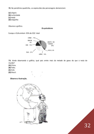 32
72. No penúltimo quadrinho, as expressões dos personagens demonstram
(a) alegria
(b) curiosidade
(c) medo
(d) vergonha
Observe o gráfico .
Os poluidores
Europa e EUA emitem 35% do CO2 total
CHINA ; 7%
BRASIL ;
4%
CEE; 14%
EUA; 21%
RESTO DO
MUNDO ;
36%
URSS; 14%
73. Ainda observando o gráfico, qual país emite mais da metade de gases do que o resto do
mundo?
(A) China.
(B) Índia.
(C) EUA.
(D) Brasil.
Observe a ilustração.
INDIA ;4%
 