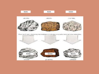 Granito Arenito Calcário Gnaisse Quartzito Mármore 