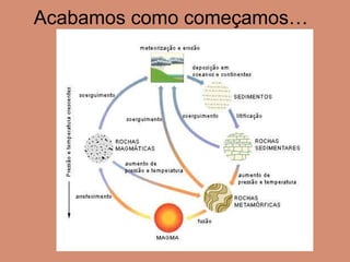 Acabamos como começamos… 