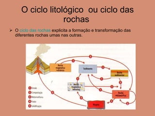 O ciclo litológico  ou ciclo das rochas  O  ciclo das rochas  explicita a formação e transformação das diferentes rochas umas nas outras.  
