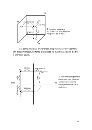 Mas como nas vistas ortográficas, a representação deve ser feita
em duas dimensões. Portanto o resultado é a planificação desse diedro,
e chama-se Épura.




                                                As linha finas são apenas de
                                                construção, mas mostram
                                                como deve haver uma
                                                correspondência entre as
                                                projeções.




                                                                        31
 