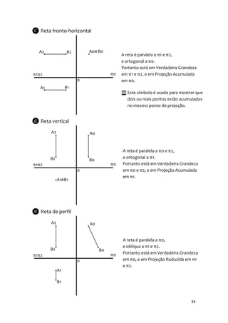 Reta fronto-horizontal



                         A reta é paralela a π1 e π2,
                         e ortogonal a π0.
                         Portanto está em Verdadeira Grandeza
                         em π1 e π2, e em Projeção Acumulada
                         em π0.

                           Este símbolo é usado para mostrar que
                           dois ou mais pontos estão acumulados
                           no mesmo ponto de projeção.


Reta vertical




                         A reta é paralela a π0 e π2,
                         e ortogonal a π1.
                         Portanto está em Verdadeira Grandeza
                         em π0 e π2, e em Projeção Acumulada
                         em π1.




Reta de perfil




                         A reta é paralela a π0,
                         e oblíqua a π1 e π2.
                         Portanto está em Verdadeira Grandeza
                         em π0, e em Projeção Reduzida em π1
                         e π2.




                                                          34
 