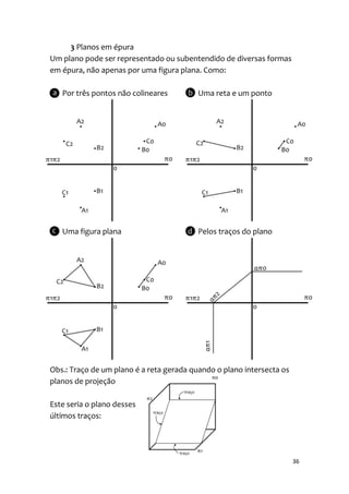 3 Planos em épura
Um plano pode ser representado ou subentendido de diversas formas
em épura, não apenas por uma figura plana. Como:

   Por três pontos não colineares         Uma reta e um ponto




   Uma figura plana                       Pelos traços do plano




Obs.: Traço de um plano é a reta gerada quando o plano intersecta os
planos de projeção

Este seria o plano desses
últimos traços:




                                                                       36
 