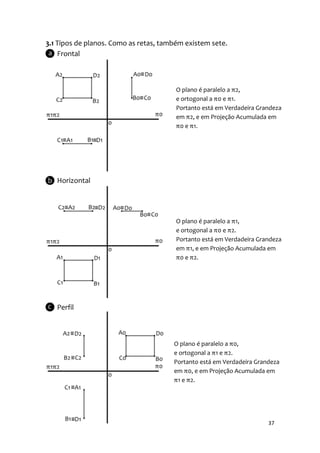 3.1 Tipos de planos. Como as retas, também existem sete.
    Frontal



                                        O plano é paralelo a π2,
                                        e ortogonal a π0 e π1.
                                        Portanto está em Verdadeira Grandeza
                                        em π2, e em Projeção Acumulada em
                                        π0 e π1.




   Horizontal




                                        O plano é paralelo a π1,
                                        e ortogonal a π0 e π2.
                                        Portanto está em Verdadeira Grandeza
                                        em π1, e em Projeção Acumulada em
                                        π0 e π2.




   Perfil



                                       O plano é paralelo a π0,
                                       e ortogonal a π1 e π2.
                                       Portanto está em Verdadeira Grandeza
                                       em π0, e em Projeção Acumulada em
                                       π1 e π2.




                                                                       37
 