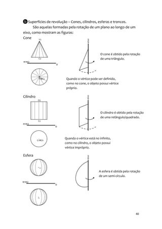 Superfícies de revolução – Cones, cilindros, esferas e troncos.
       São aquelas formadas pela rotação de um plano ao longo de um
eixo, como mostram as figuras:
Cone



                                                  O cone é obtido pela rotação
                                                  de uma triângulo.




                         Quando o vértice pode ser definido,
                         como no cone, o objeto possui vértice
                         próprio.

Cilindro



                                                  O cilindro é obtido pela rotação
                                                  de uma retângulo/quadrado.




                        Quando o vértice está no infinito,
                        como no cilindro, o objeto possui
                        vértice impróprio.

Esfera



                                                 A esfera é obtida pela rotação
                                                 de um semi-círculo.




                                                                            40
 