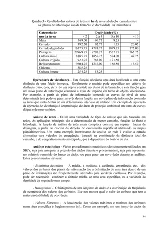 94
Quadro 3 - Resultado dos valores de área em ha de uma tabulação cruzada entre
os planos de informação uso da terra/94 e declividade da microbacia
Categoria de Declividade (%)
uso da terra  2 2 a 5 5 a 10  10
Mata 549.00 96.75 9.25 -
Cerrado 392.50 02.75 1.75 20.05
Cerrado degradado 16375.75 4791.75 1889.75 575.00
Pastagem 29969.75 9207.75 3537.25 565.75
Cultura anual 8185.25 1850.75 524.00 49.75
Cultura irrigada 923.75 783.00 121.50 -
Reflorestamento 9804.75 1247.00 188.50 13.50
Chácara 385.25 - - -
Cultura Perene 254.25 55.25 - -
Operadores de vizinhança - Esta função seleciona uma área localizada a uma certa
distância de uma feição interesse. Geralmente o usuário pode especificar um critério de
distância (raio, cota, etc.) de um objeto contido no plano de informação, e esta função gera
um novo plano de informação contendo a zona de impacto em torno do objeto selecionado.
Por exemplo, a partir do plano de informação contendo as curvas de nível de uma
determinada área pode-se gerar, através dessa função, um novo plano de informação contendo
as áreas que estão dentro de um determinado intervalo de altitude. Um exemplo de aplicação
da operação de vizinhança é determinação de áreas de proteção ambiental em torno de cursos
d'água e de reservatórios.
Análise de redes - Existe uma variedade de tipos de análise que são baseadas em
redes. As aplicações principais são a determinação de menor caminho, funções de fluxo e
hidrologia. A função de análise de rede mais complexa consiste em separar bacias de
drenagem, a partir do cálculo da direção de escoamento superficial utilizando os mapas
planialtimétricos. Um outro exemplo interessante de análise de rede é avaliar a estrada
alternativa para veículos de emergência, baseado na combinação da distância total do
caminho, e do congestionamento antecipado, que é dependente do horário do dia.
Análises estatísticas - Vários procedimentos estatísticos são comumente utilizados em
SIG's, seja para assegurar a precisão dos dados durante o processamento, seja para apresentar
um relatório resumido do banco de dados, ou para gerar um novo dado durante as análises.
Estes procedimentos incluem:
- Estatística descritiva - A média, a mediana, a variância, covariância, etc., dos
valores dos atributos dos planos de informação (ou a delimitação de uma área dentro de um
plano de informação) são freqüentemente utilizadas para variáveis contínuas. Por exemplo,
pode ser necessário conhecer a altitude média de uma área específica, ou a variância da
densidade de vegetação num campo.
- Histogramas - O histograma de um conjunto de dados é a distribuição da freqüência
de ocorrência dos valores dos atributos. Ele nos mostra qual o valor do atributo que tem a
maior probabilidade de ocorrência.
- Valores Extremos - A localização dos valores máximos e mínimos dos atributos
numa área específica é freqüentemente útil. Como um exemplo, em um banco de dados de
 