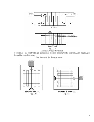 Fig. 7.13
chicanas de fluxo horizontal
b) Mecânico - são construídos em câmaras nos tipo com eixos vertical e horizontal, com paletas, e do
tipo turbina com fluxo axial.
Veja ilustração das figuras a seguir:
EIXO VERTICAL EIXO HORIZONTAL
fig. 7.13 Fig. 7.14
26
 