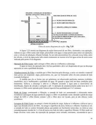 Filtro de areia, diagrama da seção - Fig. 7.25
A figura 7.25 mostra um diagrama da seção transversal de um filtro, ilustrando a sua operação.
Admita-se que o filtro tenha sido limpo, preenchido com água e esteja pronto para entrar em operação,
com a válvula da tubulação efluente fechada. Se um tubo piezométrico for colocado nessa linha, antes
da válvula, o nível de água neste tubo estará exatamente ao mesmo nível da água acima da areia como
indicada pelo ponto A no diagrama.
Operação do Filtro Lento: após carregar o filtro, abre-se o influente e a descarga.
A água no inicio da operação não é de boa qualidade e deve ser desprezada até que na descarga
apresente-se com a qualidade desejada.
Amadurecimento do Filtro: a medida que o filtro funciona pela descarga, a areia vai retendo o material
mais grosso em suspensão: algas, protozoários, etc, que vai formando sobre ela uma camada de lodo
(camada biológica).
A medida que ela se forma, por ser gelatinosa vai absorvendo partículas menores (colóides,
emulsóides, etc) e melhorando a qualidade da água. Só quando a água está em boas condições pelo
tratamento, fecha-se a descarga e abre-se o efluente enviando a água para o reservatório de
distribuição, depois de clorada e corrigido o pH. A operação de amadurecimento pode levar de 2 à 3
semanas e o filtro assim operado pode fornecer água de boa qualidade por 2 à 3 semanas.
Perda de Carga: continuando a filtração, a camada de lodo vai aumentando e oferecendo maior
resistência à passagem da água (perda de carga) e o filtro vai perdendo vazão. Quando a perda de carga
atingir de 0,90 à 1,50m (limite comum 1,20) o filtro deve ser lavado, pois já não oferece vazão
econômica.
Lavagem do Filtro Lento: ao atingir o limite de perda de carga, fecha-se o influente e deixa-se que a
água seja drenada através do filtro. Ao atingir a superfície da areia, fecha-se o efluente. Exposta ao sol,
a camada de lodo se contrai formando placas que podem ser facilmente removidas; ou retira-se uma
camada(enquanto úmida) de 1 à 2cm de areia com lodo de toda a superfície filtrante. O filtro pode ser
limpo diversas vezes antes da reposição de qualquer areia retirada; entretanto, recomenda-se que a
40
 