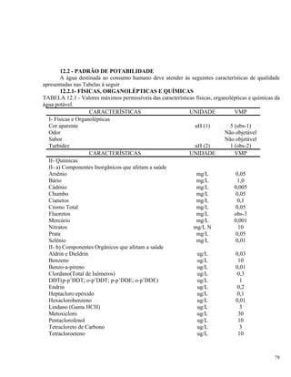 12.2 - PADRÃO DE POTABILIDADE
A água destinada ao consumo humano deve atender às seguintes características de qualidade
apresentadas nas Tabelas à seguir
12.2.1- FÍSICAS, ORGANOLÉPTICAS E QUÍMICAS
TABELA 12.1 - Valores máximos permissíveis das características físicas, organolépticas e químicas da
água potável.
CARACTERÍSTICAS UNIDADE VMP
I- Físicas e Organolépticas
Cor aparente uH (1) 5 (obs-1)
Odor Não objetável
Sabor Não objetável
Turbidez uH (2) 1 (obs-2)
CARACTERÍSTICAS UNIDADE VMP
II- Químicas
II- a) Componentes Inorgânicos que afetam a saúde
Arsênio mg/L 0,05
Bário mg/L 1,0
Cádmio mg/L 0,005
Chumbo mg/L 0,05
Cianetos mg/L 0,1
Cromo Total mg/L 0,05
Fluoretos mg/L obs-3
Mercúrio mg/L 0,001
Nitratos mg/L N 10
Prata mg/L 0,05
Selênio mg/L 0,01
II- b) Componentes Orgânicos que afetam a saúde
Aldrin e Dieldrin ug/L 0,03
Benzeno ug/L 10
Benzo-a-pireno ug/L 0,01
Clordano(Total de Isômeros) ug/L 0,3
DDT(p-p’DDT; o-p’DDT; p-p’DDE; o-p’DDE) ug/L 1
Endrin ug/L 0,2
Heptacloro epóxido ug/L 0,1
Hexaclorobenzeno ug/L 0,01
Lindano (Gama HCH) ug/L 3
Metoxicloro ug/L 30
Pentaclorofenol ug/L 10
Tetracloreto de Carbono ug/L 3
Tetracloroeteno ug/L 10
78
 