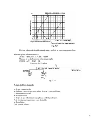 Fig. 7.27
O ponto máximo é atingido quando toda a amônia se combinou com o cloro.
Reações após o máximo da curva:
2NH2Cl + HOCl ↔ N2 + 3HCl + H2O
Quando só há dicloraminas esta se decompõe
2NHCl2 ↔ N2 + 2HCl + Cl2
Esquema das Reações
Fig. 7.28
A Ação do Cloro Depende:
a) da sua concentração;
b) da forma como se apresenta: cloro livre ou cloro combinado;
c) do tempo de contato;
d) da temperatura;
e) do pH já que influi na dissociação do ácido hipocloroso;
f) do tipo de microrganismos a ser destruído;
h) da turbidez;
i) do grau de mistura.
43
 