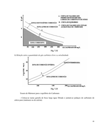 Fig. 7.32
b) Relação entre a quantidade de gás carbônico livre e a alcalinidade
Fig. 7.33
Ensaio de Mármore para o equilíbrio do Carbonato
- Coloca-se numa garrafa de boca larga água filtrada e juntam-se pedaços de carbonato de
cálcio puro (mármore ou de calcita).
48
 