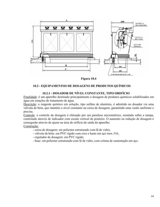Figura 10.4
10.2 - EQUIPAMENTOS DE DOSAGENS DE PRODUTOS QUÍMICOS
10.2.1 - DOSADOR DE NÍVEL CONSTANTE, TIPO ORIFÍCIO
Finalidade: é um aparelho destinado principalmente a dosagem de produtos químicos solubilizados em
água em estações de tratamento de água.
Descrição: o reagente químico em solução, tipo sulfato de alumínio, é admitido no dosador via uma
válvula de bóia, que mantém o nível constante na caixa de dosagem, garantindo uma vazão uniforme e
precisa.
Controle: o controle da dosagem é efetuado por um parafuso micrométrico, montado sobre a tampa,
controlado através de indicador com escala vertical de ponteiro. O aumento ou redução de dosagem é
conseguido através de ajuste na área de orifício de saída do aparelho.
Construção:
- caixa de dosagem: em poliester estruturado com lã de vidro;
- válvula de bóia: em PVC rígido com eixo e haste em aço inox 316;
- regulador de dosagem: em PVC rígido;
- base: em poliester estruturado com lã de vidro, com coluna de sustentação em aço.
64
 
