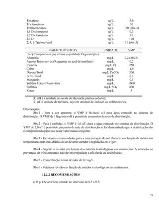 Toxafeno ug/L 5,0
Tricloroeteno ug/L 30
Trihalometanos ug/L 100 (obs-4)
1,1 Dicloroeteno ug/L 0,3
1,2 Dicloroetano ug/L 10
2,4 D ug/L 100
2, 4, 6 Triclorofenol ug/L 10 (obs-5)
CARACTERÍSTICAS UNIDADE VMP
II- c) Componentes que afetam a qualidade Organoléptica
Alumínio mg/L 0,2 (obs-6)
Agente Tenso-ativos (Reagentes ao azul de metileno) mg/L 0,2
Cloretos mg/L Cl 250
Cobre mg/L 1,0
Dureza Total mg/L CaCO3 500
Ferro Total mg/L 0,3
Manganês mg/L 0,1
Sólidos Totais Dissolvidos mg/L 1000
Sulfatos mg/L SO4 400
Zinco mg/L 5
(1) uH é a unidade de escala de Hazen(de platina-cobalto);
(2) uT é unidade de turbidez, seja em unidade de Jackson ou nefelométrica.
Observações:
Obs.1 - Para a cor aparente, o VMP é 5(cinco) uH para água entrando no sistema de
distribuição. O VMP de 15(quinze) uH é permitido em pontos da rede de distribuição.
Obs.2 - Para à turbidez, o VMP é 1,0 uT, para a água entrando no sistema de distribuição. O
VMP de 5,0 uT é permitido em ponto de rede de distribuição se for demonstrado que a desinfecção não
é comprometida pelo uso desse valor menos exigente.
Obs.3 - Os valores recomendados para a concentração do íon fluoreto em função da média das
temperaturas máximas diárias do ar deverão atender à legislação em vigor.
Obs.4 - Sujeito a revisão em função dos estudos toxicológicos em andamento. A remoção ou
prevenção de trihalometanos não deverá prejudicar a eficiência da desinfecção.
Obs.5 - Concentração limiar de odor de 0,1 ug/L.
Obs.6 - Sujeito a revisão em função de estudos toxicológicos em andamento.
12.2.2 RECOMENDAÇÕES
a) O pH deverá ficar situado no intervalo de 6,5 a 8,5;
79
 
