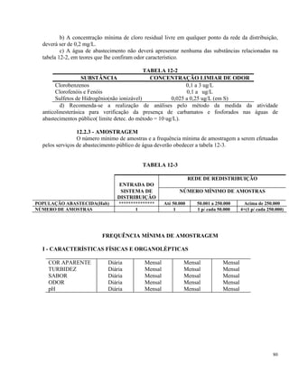 b) A concentração mínima de cloro residual livre em qualquer ponto da rede da distribuição,
deverá ser de 0,2 mg/L.
c) A água de abastecimento não deverá apresentar nenhuma das substâncias relacionadas na
tabela 12-2, em teores que lhe confiram odor característico.
TABELA 12-2
SUBSTÂNCIA CONCENTRAÇÃO LIMIAR DE ODOR
Clorobenzenos 0,1 a 3 ug/L
Clorofenóis e Fenóis 0,1 a ug/L
Sulfetos de Hidrogênio(não ionizável) 0,025 a 0,25 ug/L (em S)
d) Recomenda-se a realização de análises pelo método da medida da atividade
anticolinesterásica para verificação da presença de carbamatos e fosforados nas águas de
abastecimentos público( limite detec. do método = 10 ug/L).
12.2.3 - AMOSTRAGEM
O número mínimo de amostras e a frequência mínima de amostragem a serem efetuadas
pelos serviços de abastecimento público de água deverão obedecer a tabela 12-3.
TABELA 12-3
ENTRADA DO
REDE DE REDISTRIBUIÇÃO
SISTEMA DE
DISTRIBUIÇÃO
NÚMERO MÍNIMO DE AMOSTRAS
POPULAÇÃO ABASTECIDA(Hab) *************** Até 50.000 50.001 a 250.000 Acima de 250.000
NÚMERO DE AMOSTRAS 1 1 1 p/ cada 50.000 4+(1 p/ cada 250.000)
FREQUÊNCIA MÍNIMA DE AMOSTRAGEM
I - CARACTERÍSTICAS FÍSICAS E ORGANOLÉPTICAS
COR APARENTE Diária Mensal Mensal Mensal
TURBIDEZ Diária Mensal Mensal Mensal
SABOR Diária Mensal Mensal Mensal
ODOR Diária Mensal Mensal Mensal
pH Diária Mensal Mensal Mensal
80
 