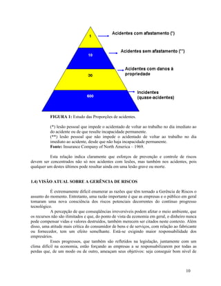 10
FIGURA 1: Estudo das Proporções de acidentes.
(*) lesão pessoal que impede o acidentado de voltar ao trabalho no dia imediato ao
do acidente ou de que resulte incapacidade permanente.
(**) lesão pessoal que não impede o acidentado de voltar ao trabalho no dia
imediato ao acidente, desde que não haja incapacidade permanente.
Fonte: Insurance Company of North America – 1969.
Esta relação indica claramente que esforços de prevenção e controle de riscos
devem ser concentrados não só nos acidentes com lesões, mas também nos acidentes, pois
qualquer um destes últimos pode resultar ainda em uma lesão grave ou morte.
1.4) VISÃO ATUAL SOBRE A GERÊNCIA DE RISCOS
É extremamente difícil enumerar as razões que têm tornado a Gerência de Riscos o
assunto do momento. Entretanto, uma razão importante é que as empresas e o público em geral
tomaram uma nova consciência dos riscos potenciais decorrentes do contínuo progresso
tecnológico.
A percepção de que conseqüências irreversíveis podem afetar o meio ambiente, que
os recursos não são ilimitados e que, do ponto de vista da economia em geral, o dinheiro nunca
pode compensar vidas e valores destruídos, também merecem ser citados neste contexto. Além
disso, uma atitude mais crítica do consumidor de bens e de serviços, com relação ao fabricante
ou fornecedor, tem um efeito semelhante. Está-se exigindo maior responsabilidade dos
empresários.
Esses progressos, que também são refletidos na legislação, juntamente com um
clima difícil na economia, estão forçando as empresas a se responsabilizarem por todas as
perdas que, de um modo ou de outro, ameaçam seus objetivos: seja conseguir bom nível de
 