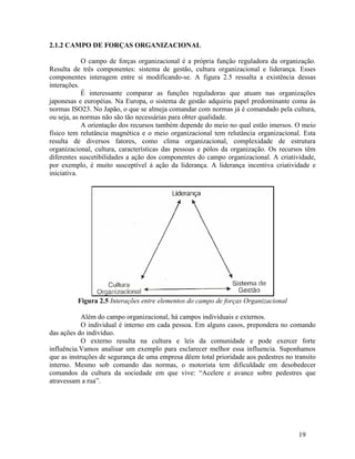 19
2.1.2 CAMPO DE FORÇAS ORGANIZACIONAL
O campo de forças organizacional é a própria função reguladora da organização.
Resulta de três componentes: sistema de gestão, cultura organizacional e liderança. Esses
componentes interagem entre si modificando-se. A figura 2.5 ressalta a existência dessas
interações.
É interessante comparar as funções reguladoras que atuam nas organizações
japonesas e européias. Na Europa, o sistema de gestão adquiriu papel predominante coma às
normas ISO23. No Japão, o que se almeja comandar com normas já é comandado pela cultura,
ou seja, as normas não são tão necessárias para obter qualidade.
A orientação dos recursos também depende do meio no qual estão imersos. O meio
físico tem relutância magnética e o meio organizacional tem relutância organizacional. Esta
resulta de diversos fatores, como clima organizacional, complexidade de estrutura
organizacional, cultura, características das pessoas e pólos da organização. Os recursos têm
diferentes suscetibilidades a ação dos componentes do campo organizacional. A criatividade,
por exemplo, é muito susceptível á ação da liderança. A liderança incentiva criatividade e
iniciativa.
Figura 2.5 Interações entre elementos do campo de forças Organizacional
Além do campo organizacional, há campos individuais e externos.
O individual é interno em cada pessoa. Em alguns casos, prepondera no comando
das ações do individuo.
O externo resulta na cultura e leis da comunidade e pode exercer forte
influência.Vamos analisar um exemplo para esclarecer melhor essa influencia. Suponhamos
que as instruções de segurança de uma empresa dêem total prioridade aos pedestres no transito
interno. Mesmo sob comando das normas, o motorista tem dificuldade em desobedecer
comandos da cultura da sociedade em que vive: “Acelere e avance sobre pedestres que
atravessam a rua”.
 