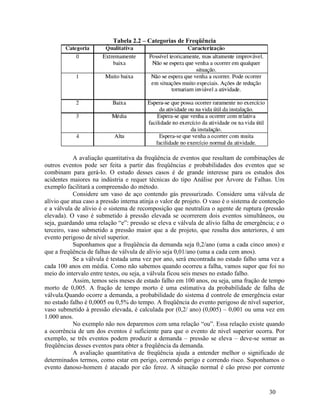 30
Tabela 2.2 – Categorias de Freqüência
A avaliação quantitativa da freqüência de eventos que resultam de combinações de
outros eventos pode ser feita a partir das freqüências e probabilidades dos eventos que se
combinam para gerá-lo. O estudo desses casos é de grande interesse para os estudos dos
acidentes maiores na indústria e requer técnicas do tipo Análise por Árvore de Falhas. Um
exemplo facilitará a compreensão do método.
Considere um vaso de aço contendo gás pressurizado. Considere uma válvula de
alívio que atua caso a pressão interna atinja o valor de projeto. O vaso é o sistema de contenção
e a válvula de alivio é o sistema de recomposição que neutraliza o agente de ruptura (pressão
elevada). O vaso é submetido á pressão elevada se ocorrerem dois eventos simultâneos, ou
seja, guardando uma relação “e”: pressão se eleva e válvula de alívio falha de emergência; e o
terceiro, vaso submetido a pressão maior que a de projeto, que resulta dos anteriores, é um
evento perigoso de nível superior.
Suponhamos que a freqüência da demanda seja 0,2/ano (uma a cada cinco anos) e
que a freqüência de falhas de válvula de alívio seja 0,01/ano (uma a cada cem anos).
Se a válvula é testada uma vez por ano, será encontrada no estado falho uma vez a
cada 100 anos em média. Como não sabemos quando ocorreu a falha, vamos supor que foi no
meio do intervalo entre testes, ou seja, a válvula ficou seis meses no estado falho.
Assim, temos seis meses de estado falho em 100 anos, ou seja, uma fração de tempo
morto de 0,005. A fração de tempo morto é uma estimativa da probabilidade de falha de
válvula.Quando ocorre a demanda, a probabilidade do sistema d controle de emergência estar
no estado falho é 0,0005 ou 0,5% do tempo. A freqüência do evento perigoso de nível superior,
vaso submetido à pressão elevada, é calculada por (0,2/ ano) (0,005) – 0,001 ou uma vez em
1.000 anos.
No exemplo não nos deparemos com uma relação “ou”. Essa relação existe quando
a ocorrência de um dos eventos é suficiente para que o evento de nível superior ocorra. Por
exemplo, se três eventos podem produzir a demanda – pressão se eleva – deve-se somar as
freqüências desses eventos para obter a freqüência da demanda.
A avaliação quantitativa de freqüência ajuda a entender melhor o significado de
determinados termos, como estar em perigo, correndo perigo e correndo risco. Suponhamos o
evento danoso-homem é atacado por cão feroz. A situação normal é cão preso por corrente
 