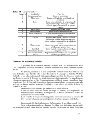 34
Tabela 2.5 – Categorias de Risco
Gravidade dos acidentes do trabalho
A gravidade dos acidentes do trabalho é expressa pela Taxa de Gravidade e pelos
Dias Computados. O calculo da Taxa de Gravidade é feito em dois passos, conforme ABNT-
NB 18.
No primeiro, calculam-se os Dois Computados somando-se os Dias Perdidos o os
Dias Debitados. Dias Perdidos são os dias de ausência do emprego ao trabalho. Os Dias
Debitados só são adicionados quando há incapacidade permanente e são obtidos de uma tabela
que fornece o número de dois dias em função da natureza da incapacidade. No segundo passo,
calculam-se quantos seriam os Dias Computados em um milhão de horas d exposição ao risco,
obtendo-se a Taxa de Gravidade. Portanto, os dias computados indicam a perda provocada pelo
acidente em dias de trabalho; a taxa de Gravidade, a perda relativa um milhão de horas de
exposição ao risco.
Consideremos dois acidentes que podem ocorrer numa indústria:
a. uma secretaria desce do ônibus ao chegar ao trabalho. Escorrega-torção no
tornozeloacidente do trabalho. Conseqüências: 25 dias de afastamento. Reflexo na
Taxa de Gravidade mensal:125.
b. um operador de processamento de petróleo inspeciona o maçarico de um forno. O
óleo combustível quente escorre-atinge seu rosto e braço-acidente em trabalho.
Conseqüência: 20 dias de afastamento. Reflexo na taxa de gravidade mensal: 100.
Serão os Dias Computados e a Taxa de Gravidade bons indicadores da gravidade
dos acidentes? Os dois casos descritos mostram que não. No segundo, os danos físicos são
 