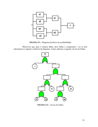 55
FIGURA 5.3 – Diagrama de blocos de confiabilidade
Observa-se que, para o sistema falhar, deve falhar o componente c ou os dois
subsistemas (o superior e inferior) do diagrama. Assim, obtemos a seguinte Arvore de Falhas:
FIGURA 5.4 – Arvore de Falhas
 