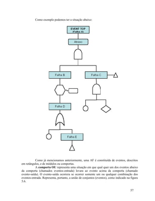 57
Como exemplo podemos ter a situação abaixo:
Como já mencionamos anteriormente, uma AF é constituída de eventos, descritos
em retângulos, e de módulos ou comportas.
A comporta OU representa uma situação em que qual quer um dos eventos abaixo
da comporta (chamados eventos-entrada) levara ao evento acima da comporta (chamado
evento-saída). O evento-saída ocorrera se ocorrer somente um ou qualquer combinação dos
eventos-entrada. Representa, portanto, a união de conjuntos (eventos), como indicado na figura
5.6.
 