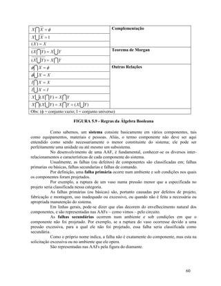 60
 

X
X Complementação
 1

X
X
X
X 
)
(

 Y
X
Y
X 
)
( Teorema de Morgan

 Y
X
Y
X 
)
(
 
 
X Outras Relações
 X
X 

 X
X
I 
 I
X
I 
  Y
X
Y
X
X 
)
(
    )
(
)
( Y
X
Y
X
Y
X
X 

Obs: ( = conjunto vazio; I = conjunto universo)
FIGURA 5.9 - Regras da Álgebra Booleana
Como sabemos, um sistema consiste basicamente em vários componentes, tais
como equipamentos, materiais e pessoas. Aliás, o termo componente não deve ser aqui
entendido como sendo necessariamente o menor constituinte do sistema; ele pode ser
perfeitamente uma unidade ou até mesmo um subsistema.
No desenvolvimento de uma AAF, é fundamental, conhecer-se os diversos inter-
relacionamentos e características de cada componente do sistema.
Usualmente, as falhas (ou defeitos) de componentes são classificadas em; falhas
primarias ou básicas, falhas secundarias e falhas de comando.
Por definição, uma falha primária ocorre num ambiente e sob condições nos quais
os componentes foram projetados.
Por exemplo, a ruptura de um vaso numa pressão menor que a especificada no
projeto seria classificada nessa categoria.
As falhas primárias (ou básicas) são, portanto causadas por defeitos de projeto,
fabricação e montagem, uso inadequado ou excessivo, ou quando não é feita a necessária ou
apropriada manutenção do sistema.
Em linhas gerais, pode-se dizer que elas decorem do envelhecimento natural dos
componentes, e são representadas nas AAFs – como vimos – pelo circuito.
As falhas secundárias ocorrem num ambiente e sob condições em que o
componente não foi projetado. Por exemplo, se a ruptura do vaso ocorresse devido a uma
pressão excessiva, para a qual ele não foi projetado, essa falha seria classificada como
secundária.
Como o próprio nome indica, a falha não é exatamente do componente, mas esta na
solicitação excessiva ou no ambiente que ele opera.
São representadas nas AAFs pela figura do diamante.
 