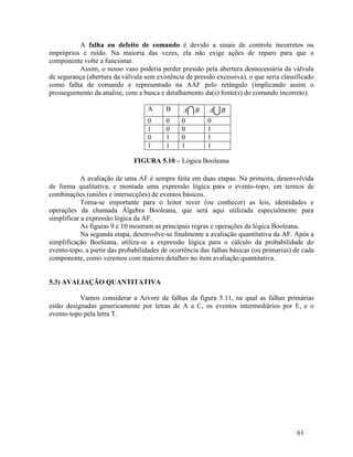 61
A falha ou defeito de comando é devido a sinais de controle incorretos ou
impróprios e ruído. Na maioria das vezes, ela não exige ações de reparo para que o
componente volte a funcionar.
Assim, o nosso vaso poderia perder pressão pela abertura desnecessária da válvula
de segurança (abertura da válvula sem existência de pressão excessiva), o que seria classificado
como falha de comando e representado na AAF pelo retângulo (implicando assim o
prosseguimento da analise, com a busca e detalhamento da(s) fonte(s) do comando incorreto).
A B B
A B
A
0 0 0 0
1 0 0 1
0 1 0 1
1 1 1 1
FIGURA 5.10 – Lógica Booleana
A avaliação de uma AF é sempre feita em duas etapas. Na primeira, desenvolvida
de forma qualitativa, e montada uma expressão lógica para o evento-topo, em termos de
combinações (uniões e intersecções) de eventos básicos.
Torna-se importante para o leitor rever (ou conhecer) as leis, identidades e
operações da chamada Álgebra Booleana, que será aqui utilizada especialmente para
simplificar a expressão lógica da AF.
As figuras 9 e 10 mostram as principais regras e operações da lógica Booleana.
Na segunda etapa, desenvolve-se finalmente a avaliação quantitativa da AF. Após a
simplificação Booleana, utiliza-se a expressão lógica para o cálculo da probabilidade do
evento-topo, a partir das probabilidades de ocorrência das falhas básicas (ou primarias) de cada
componente, como veremos com maiores detalhes no item avaliação quantitativa.
5.3) AVALIAÇÃO QUANTITATIVA
Vamos considerar a Arvore de falhas da figura 5.11, na qual as falhas primárias
estão designadas genericamente por letras de A a C, os eventos intermediários por E, e o
evento-topo pela letra T.
 