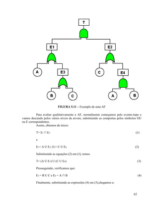 62
FIGURA 5.11 – Exemplo de uma AF
Para avaliar qualitativamente a AF, normalmente começamos pelo evento-topo e
vamos descendo pelos vários níveis da arvore, substituindo as comportas pelos símbolos OU
ou E correspondentes.
Assim, obtemos de inicio:
T= E1 ∩ E2 (1)
e
E1= A U E3; E2= C U E4 (2)
Substituindo as equações (2) em (1), temos
T= (A U E3) U (C U E4) (3)
Prosseguindo, verificamos que:
E3 = B U C e E4 = A ∩ B (4)
Finalmente, substituindo as expressões (4) em (3),chegamos a:
 