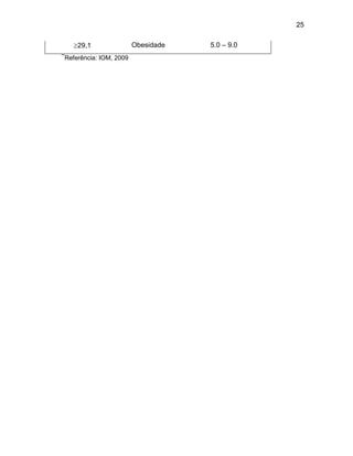 25
29,1 Obesidade 5.0 – 9.0
**
Referência: IOM, 2009
 