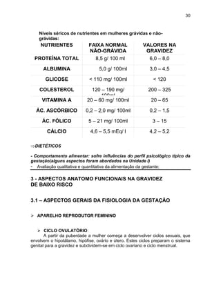 30
DIETÉTICOS
- Comportamento alimentar: sofre influências do perfil psicológico típico da
gestação(alguns aspectos foram abordados na Unidade I)
- Avaliação qualitativa e quantitativa da alimentação da gestante;
3 - ASPECTOS ANATOMO FUNCIONAIS NA GRAVIDEZ
DE BAIXO RISCO
3.1 – ASPECTOS GERAIS DA FISIOLOGIA DA GESTAÇÃO
 APARELHO REPRODUTOR FEMININO
 CICLO OVULATÓRIO:
A partir da puberdade a mulher começa a desenvolver ciclos sexuais, que
envolvem o hipotálamo, hipófise, ovário e útero. Estes ciclos preparam o sistema
genital para a gravidez e subdividem-se em ciclo ovariano e ciclo menstrual.
NUTRIENTES FAIXA NORMAL
NÃO-GRÁVIDA
VALORES NA
GRAVIDEZ
PROTEÍNA TOTAL 6,8,5 g/ 100 ml 6,0 – 8,0
ALBUMINA 3,5 5,0 g/ 100ml 3,0 – 4,5
GLICOSE < 110 mg/ 100ml < 120
COLESTEROL 120 – 190 mg/
100ml
200 – 325
VITAMINA A 20 – 60 mg/ 100ml 20 – 65
ÁC. ASCÓRBICO 0,2 – 2,0 mg/ 100ml 0,2 – 1,5
ÁC. FÓLICO 5 – 21 mg/ 100ml 3 – 15
CÁLCIO 4,6 – 5,5 mEq/ l 4,2 – 5,2
Níveis séricos de nutrientes em mulheres grávidas e não-
grávidas:
 
