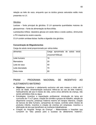60
relação ao leite de vaca, enquanto que os ácidos graxos saturados estão mais
presentes no LV.
Glicídios:
Lactose – fonte principal de glicídios. O LH apresenta quantidades maiores de
glicosaminas – fonte de alimentação da flora bífida.
Lactobacilos bífidos: desdobra glicose em ácido lático e ácido acético, diminuindo
o PH intestinal do recém-nascido.
O LH contém amilase láctea: facilita a digestão dos glicídios.
Concentração de Oligoelementos
Carga de soluto renal proporcionado por vários leites
alimentos Carga aproximada de soluto renal
(mosmol/100kcal)
Leite humano
Mamadeira
Leite de vaca
Leite desnatado
Dieta mista
10
20
40
70
60
PNIAM - PROGRAMA NACIONAL DE INCENTIVO AO
ALEITAMENTO MATERNO
 Objetivos: incentivar o aleitamento exclusivo até seis meses e misto até 2
anos de idade. Amamentação exclusiva refere-se ao uso de leite materno,
habitualmente até aos 6 meses de vida, como único alimento da criança, não
sendo admitidos chás ou água.
 Estratégias: incentivo a capacitação profissional, introdução do tema em
currículos de 1º e 2º graus, criação de comitês e grupos de trabalho, adoção do
alojamento conjunto, presença materna mesmo em terapia intensiva, criação
de bancos de leite humano, campanhas de massa, controle sobre rótulos de
produtos infantis, incentivo à criação de creches em empresas, incentivo a
efetivação de leis que beneficiem as mulheres trabalhadoras.
 Criação do Hospital “Amigo da Criança” - Maternidades e hospitais que
cumprem os “Dez passos para o sucesso do aleitamento materno”,
 