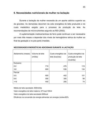 65
6. Necessidades nutricionais da mulher na lactação
Durante a lactação da mulher necessita de um aporte calórico superior ao
da gravidez. As demandas decorrem da cota energética do leite produzido e do
custo metabólico exigido para o processo de produção de leite. As
recomendações de micronutrientes segundo as RDI (2002).
A suplementação medicamentosa de ferro pode continuar a ser necessária
por mais três meses a depender dos níveis de hemoglobina sérica da mulher ao
final da gestação e no pós-parto imediato.
NECESSIDADES ENERGÉTICAS ADICIONAIS DURANTE A LACTAÇÃO
Aleitamento (meses) Volume de leite
(ml/dia)
Custo energético de
leite (kcal;dia)
Custo energético da
produção de leite
(kcal/dia)
Exclusivo
0-2
3-8
710
800
476
536
119
134
Parcial
0-5
6-8
>=9
600
590
440
402
395
295
101
99
74
Média de leite secretado: 800ml/dia
Valor energético do leite materno: 67 kcal;100ml
Valor energético do leite secretado:560kcal
Eficiência na conversão de energia alimentar em energia Láctea:80%
 