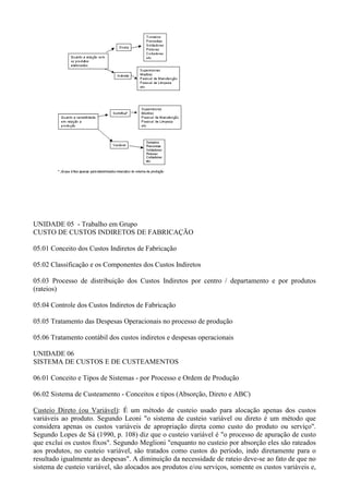 UNIDADE 05 - Trabalho em Grupo
CUSTO DE CUSTOS INDIRETOS DE FABRICAÇÃO

05.01 Conceito dos Custos Indiretos de Fabricação

05.02 Classificação e os Componentes dos Custos Indiretos

05.03 Processo de distribuição dos Custos Indiretos por centro / departamento e por produtos
(rateios)

05.04 Controle dos Custos Indiretos de Fabricação

05.05 Tratamento das Despesas Operacionais no processo de produção

05.06 Tratamento contábil dos custos indiretos e despesas operacionais

UNIDADE 06
SISTEMA DE CUSTOS E DE CUSTEAMENTOS

06.01 Conceito e Tipos de Sistemas - por Processo e Ordem de Produção

06.02 Sistema de Custeamento - Conceitos e tipos (Absorção, Direto e ABC)

Custeio Direto (ou Variável): É um método de custeio usado para alocação apenas dos custos
variáveis ao produto. Segundo Leoni "o sistema de custeio variável ou direto é um método que
considera apenas os custos variáveis de apropriação direta como custo do produto ou serviço".
Segundo Lopes de Sá (1990, p. 108) diz que o custeio variável é "o processo de apuração de custo
que exclui os custos fixos". Segundo Meglioni "enquanto no custeio por absorção eles são rateados
aos produtos, no custeio variável, são tratados como custos do período, indo diretamente para o
resultado igualmente as despesas". A diminuição da necessidade de rateio deve-se ao fato de que no
sistema de custeio variável, são alocados aos produtos e/ou serviços, somente os custos variáveis e,
 