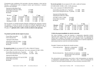 Constatamos que a produção já foi encerrada e devemos apropriar o valor total da              No terceiro período: há um reajuste de 8% sobre o saldo do Contrato:
 Receita e confrontarmos com as despesas (custos) que incorreram e tornaram
 possível a sua realização.                                                                    ($15.000-$4.000 -$5.000) x 0,08 = $ 480 (adicional).
    Apuração do Resultado Final:                                                               Novo valor contratado ($15.000+$550+$480).
    Apropriação da Receita (100%)                       $ 15.000                                   Custos Reais incorridos até o 3º período           $ 11.000       100%
    Custos Reais incorridos                             $ 11.000                                   Novo Custo Total previsto até o 3º período         $ 11.000       100%
    Resultado                                           $ 4.000
                                                                                                   Apuração do Resultado final
      Resumo:    1º ano                  2º ano                           3 º ano                  Apropriação da Receita (100%)
               Período          Acumulado Período                  Acumulado Período
                                                                                                   ($15.000 + $ 550 + $ 480)            $ 16.030
     Receita   $ 6.000          $ 10.650     $ 4.650               $ 15.000     $ 4.350
                                                                                                   Custos Reais incorridos              $ 11.000
     Custo     $ 4.000          $ 7.600      $ 3.600               $ 11.000     $ 3.400
                                                                                                   Resultado                            $ 5.030
     Resultado $ 2.000          $ 3.050      $ 1.050               $ 4.000      $ 950

 Em sua maioria, os contratos possuem cláusulas contratuais que reajustam os preços                               1º ano              2º ano                      3 º ano
 dos produtos e serviços de acordo com índices de inflação. Suponhamos que no                       Resumo:     Período       Acumulado Período            Acumulado Período
 exemplo anterior, estivesse previsto no contrato um reajuste de 5% para o 2º ano e                 Receita     $ 6.000       $ 11.040     $ 5.040         $ 16.030     $ 4.990
 8% para o 3º, aplicados sobre o saldo a receber na data de cada apuração.                          Custo       $ 4.000       $ 7.600      $ 3.600         $ 11.000     $ 3.400
                                                                                                    Resultado   $ 2.000       $ 3.440      $ 1.440         $ 5.030      $ 1.590


 No primeiro período não há reajuste no preço.                                                  Critério da proporcionalidade do custo de conversão
                                                                                                Em várias atividades o custo dos materiais e componentes adquiridos prontos
    Custos Reais incorridos               $ 4.000       40%                                     representa parte significativa dos custos totais da encomenda, não representando
    Custo total previsto                  $ 10.000      100%                                    esforço para a empresa. Para atender a essa realidade, existe a possibilidade de
     Apuração do Resultado:                                                                     apropriar a receita de forma parcelada, parte proporcional aos materiais adquiridos e
    Apropriação da Receita (40%) $ 6.000                                                        parte proporcional aos custos de conversão incorridos.
    Custos Reais incorridos      $ 4.000
    Resultado                    $ 2.000
                                                                                                Exemplo: Contrato sem cláusula de correção no preço.
                                                                                                   Custo total previsto      Materiais e componentes          $ 30.000
No segundo período: há um reajuste de 5% sobre o Saldo do Contrato:                                                          Custo de conversão               $ 20.000      100
($ 15.000-$ 4.000) x 0,05=$ 550 (adicional). Novo valor contratado ($15.000 + $550).                                         Custo total                      $ 50.000
    Custos Reais Incorridos até o 2º período              $ 7.600      71%
    Novo Custo Total previsto até o 2º período            $ 10.700     100%                        Receita total prevista    Parcela referente aos materiais         $ 30.000
                                                                                                                             Remuneração custo conversão             $ 30.000 150
    Apuração do Resultado:                                                                                                   Receita total                           $ 60.000
    Apropriação da Receita (71% de $15.550)               $ 11.040
    Custos Reais incorridos                               $ 7.600                               Em cada período será apropriado como receita o valor correspondente aos materiais
    Resultado                                             $ 3.440                               e componentes comprados prontos, “sem lucro”, mais o valor da remuneração do
                                                                                                Custo de Conversão, proporcionalmente ao Custo incorrido, acrescido de 50%.


                   Dalmy Carvalho - Puc-Minas - 2009   www.dalmycarvalho.pro.br           61                     Dalmy Carvalho - Puc-Minas - 2009   www.dalmycarvalho.pro.br       62
 