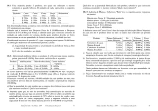 10.1 Uma indústria produz 3 produtos, nos quais são utilizados o mesmo                      Qual deve ser a quantidade fabricada de cada produto, sabendo-se que o mercado
     rolamento e quando fabricou 20 unidades de cada apresentou os seguintes                continua consumindo os mesmos volumes? Qual o lucro máximo?
     custos:
                                                                                            10.4 A Indústria de Mantas e Cobertores “Beta” teve os seguintes custos e despesas
       Produtos      Custo     Custo             Custo       Preço        Rolamentos             em janeiro:
                    variável    fixo              total      venda
      A            $ 390/u   $ 120/u            $ 510/u   $ 800/u         6/u                   Mão-de-obra Direta: $ 170/unidade produzida
      B            $ 495/u   $ 150/u            $ 645/u   $ 1.000/u       7/u                   Matéria-prima: $ 200/kg de lã utilizada
      C            $ 300/u   $ 100/u            $ 400/u   $ 700/u         5/u                   Comissão de Vendas: $ 150/unidade vendida
Em determinada semana a empresa está com falta de rolamentos, existindo apenas                  Custos Fixos: $ 5.224.000/mês
219 unidades em seu estoque.                                                                    Despesas Fixas: $ 430.600/mês
Sabendo que a empresa tem Despesas Fixas de $ 10.000/semana e Despesas                      A Indústria rateou os Custos Fixos à base do tempo de fabricação (Horas Máquina)
Variáveis de 5% do Preço de Venda, e sabendo ainda que o mercado consome 20                 de cada um dos 4 produtos feitos no mês: os dados mais relevantes do período
unidades de cada produto por semana, decida quais produtos deverão ser feitos               foram:
nessa semana, e em que quantidade, de forma a maximizar o resultado previsto.                           Produto         Tempo Fabricação   Lã      Volume    Preço
Considerando os dados da questão 6.2 e que a empresa possui apenas 30.000 horas                                          Horas Máquina. consumida Produzido Venda
de fabricação disponíveis em determinado período, calcule:                                       Cobertores de casal              9,5 h/u 3,5 kg/u  12.000 u 1.500/u
      a) A quantidade de cada produto a ser produzido no período de forma a obter                Mantas de casal                  7,6 h/u 2,8 kg/u   6.000 u 1.300/u
         o maior resultado possível.                                                             Cobertores de solteiro           9,0 h/u 2,5 kg/u   8.000 u 1.260/u
                                                                                                 Mantas de solteiro               7,4 h/u 1,5 kg/u   4.000 u 1.000/u
      b) O valor do resultado a ser obtido.
                                                                                            a) Faça os cálculos que você acha que deveriam ter sido feitos para uma correta
10.3 – Determinada indústria fabrica os produtos A e B com uma mesma matéria-                  apropriação de custos para fins de avaliação de estoques (custeio por absorção).
      prima, que custa $ 8,00/Kg. Seus custos variáveis são os seguintes:                   b) Em fevereiro a empresa recebeu 12.000 kg de matéria-prima a menos do que
   Produto     Matéria-prima    Mão-de-obra direta Custos indiretos                            havia consumido em janeiro, e por isso teve que restringir sua produção e assim
                                                       Variáveis                               fabricou menos daqueles produtos que davam menor rentabilidade por unidade.
      A      2 kg/u a $ 8,00/kg 3 h/u a $ 20,00/h  $ 14,00/u                                   Em ambos os meses conseguiram vender toda sua produção.
      B      1 kg/u a $ 8,00/kg 2 h/u a $ 20,00/h  $ 8,00/u                                    Quais produtos devem ser fabricados em fevereiro e em que quantidades, de
                                                                                               maneira a maximizar o resultado da empresa?
Os Custos indiretos fixos são de aproximadamente $ 5.000.000 por mês e os preços
de venda são: $ 200,00/u (para o A) e $ 120,00/u (para o B); as despesas variáveis          c) Faça o demonstrativo do resultado obtido com as vendas realizadas no mês de
representam 5% do preço de venda.                                                              fevereiro, baseado na decisão tomada na letra b.
O mercado consome, no máximo, 100.000 unidades de cada produto por mês, mas
em outubro é prevista falta de matéria-prima, só estando à disposição da empresa
200.000 kg.
a) Qual a quantidade de cada produto que a empresa deve fabricar nesse mês para
   que maximize seu lucro? Qual o lucro máximo?
b) Suponha agora que, no mês de novembro, haja normalização do mercado de
  matéria-prima, mas que haja um aumento de 50% sobre os salários e também seja
  autorizado pelo governo um aumento de 50% sobre os preços de venda, e que,
  devido às férias de vários empregados, esteja a empresa reduzida a uma
  capacidade de mão-de-obra direta máxima possível de 400.000 h nesse período.

                  Dalmy Carvalho - Puc-Minas - 2009   www.dalmycarvalho.pro.br         77                   Dalmy Carvalho - Puc-Minas - 2009   www.dalmycarvalho.pro.br     78
 