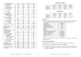 Resultado Acumulado
        Custeio Absorção                 1º mês           2º mês        3º mês         4º mês
   Unidades Vendidas                       40               60            50             70
                                                                                                                              1º mês          2º mês         3º mês          4º mês
         Unitário                 $       100              100           100            100
+        Receita Total            $      4.000            6.000         5.000          7.000                Absorção           600            1.520          2.550           3.500
     Unidades Produzidas          U        60               50            70             40                 Variável          (100)           1.100          1.650           3.500
     Custo Variável/u             $        30               30            30             30                 Diferença          700             420            900               0
               Total              $      1.800            1.500         2.100          1.200
     Custo Fixo/u                 $        35               42            30           52,50                                              Estoque Final
               Total              $      2.100            2.100         2.100          2.100
     Custo Produção/u             $        65               72            60           82,50
   (+) Total CPP                  $      3.900            3.600         4.200          3.300                                  1º mês           2º mês        3º mês          4º mês
       E.I. P.A-Unidades.         U         0               20            10             30                 Absorção          1.300             720          1.800              0
           Custo Unitário         $                         65            72             60                 Variável           600              300           900               0
  (+)          Total              $        0              1.300          720           1.800                Diferença          700              420           900               0
       E.F.P.A-Unidades                   20                10            30              0
          Custo Unitário          $       65                72            60                         Exercício
   (-)         Total              $      1.300             720          1.800            0
       C.P.V-Unidades.            U       40                60            50            70           A empresa Omega durante o mês de janeiro de 2005 produziu 35 unidades do
          Custo Unitário          $       65              69,67         62,40          72,86         único produto que fabrica. Os custos e despesas para o período foram:
- (=)          Total                     2.600            4.180         3.120          5.100
= Lucro Bruto        Total        $      1.400            1.820         1.880          1.900            Variáveis                                  Valor ($)
                                                                                                        Matéria Prima                                75/u
-Despesas variáveis                       200              300           250            350             Mão-de-Obra direta                           50/u
-Despesas fixas                           600              600           600            600             Despesas de Vendas                           25/u
=Resultado                                600              920          1.030           950             Total                                       150/u
Custeio Variável
                                                                                                        Fixos
  Unidades Vendidas                        40               60            50             70             Depreciação equip. fábrica                  300/mês
+ Receita Total                   $      4.000            6.000         5.000          7.000            Mão-de-Obra Indireta                       3.000/mês
  Unidades Produzidas                      60               50            70            40              Outros Custos Fixos                        1.250/mês
        Custo Variável/u          $        30               30            30            30              Despesas Gerais                            1.450/mês
   (+) Total CPP                  $      1.800            1.500         2.100          1.200
       E.I.P.A - Unidades                   0               20            10             30
                                                                                                        Total                                      6.000/mês
       Custo Unitário             $        30               30            30             30
   (+)          Total             $         0              600           300            900             Durante o mês foram vendidas 25 unidades a $450/u e não haviam
       E.F.P.A – Unidades                  20               10            30              0          estoques iniciais.
     Custo Unitário                        30               30            30             30
   (-)          Total             $       600              300           900              0          Sua tarefa será calcular:
- (=) C.P.V                       $      1.200            1.800         1.500          2.100         A) O resultado do mês pelo custeio variável e pelo custeio por absorção.
-Despesas variáveis                       200              300           250            350
=Margem Contribuição              $      2.600            3.900         3.250          4.550         B) O valor de estoque final pelos dois sistemas (PEPS).
                     %                     65               65            65             65
                                                                                                     C) O resultado previsto nos dois sistemas, supondo que no mês de fevereiro
- Custos e despesas fixos         $      2.700            2.700         2.700          2.700
= Resultado                       $      (100)            1.200          550           1.850            os custos se mantenham constantes e sejam produzidas 26 unidades e
                                                                                                        vendidas 30 unidades.




                      Dalmy Carvalho - Puc-Minas - 2009     www.dalmycarvalho.pro.br            85                  Dalmy Carvalho - Puc-Minas - 2009   www.dalmycarvalho.pro.br      86
 